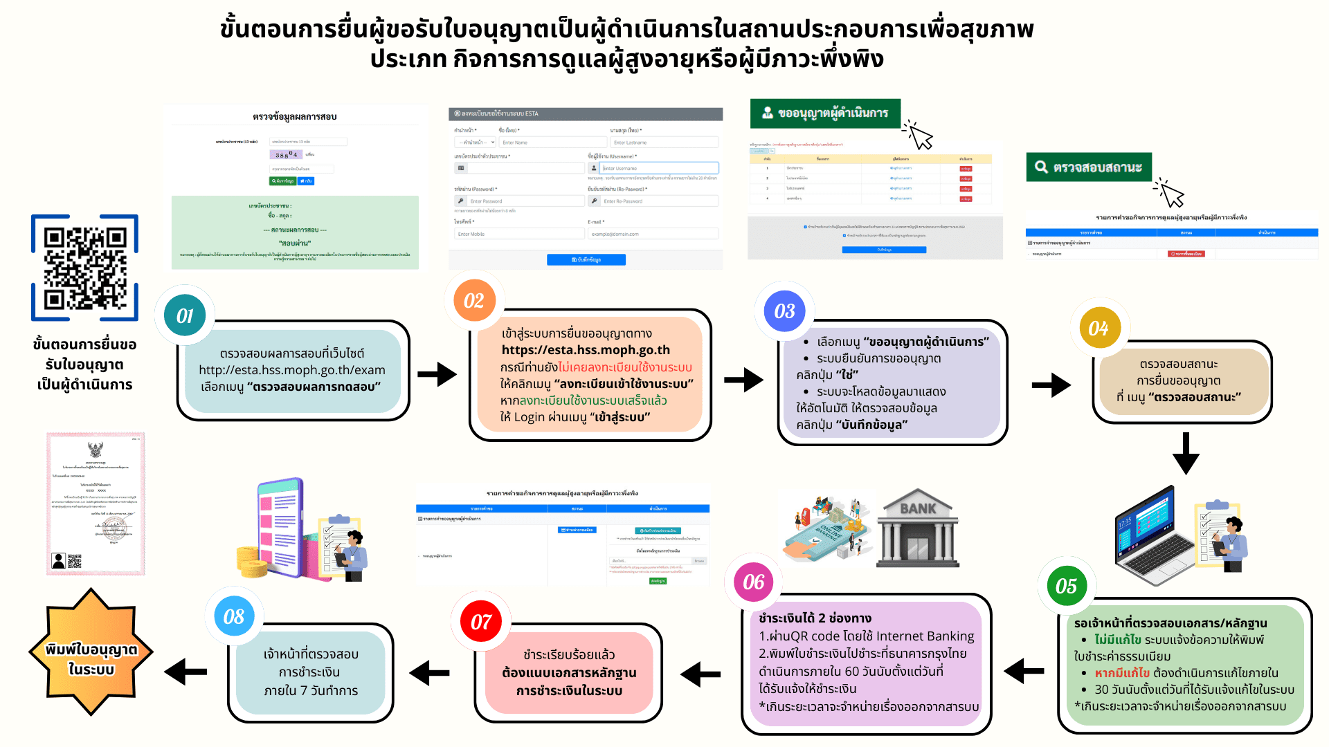 ขั้นตอนยื่นผู้ดำเนินการผู้สูงอายุ-2.png